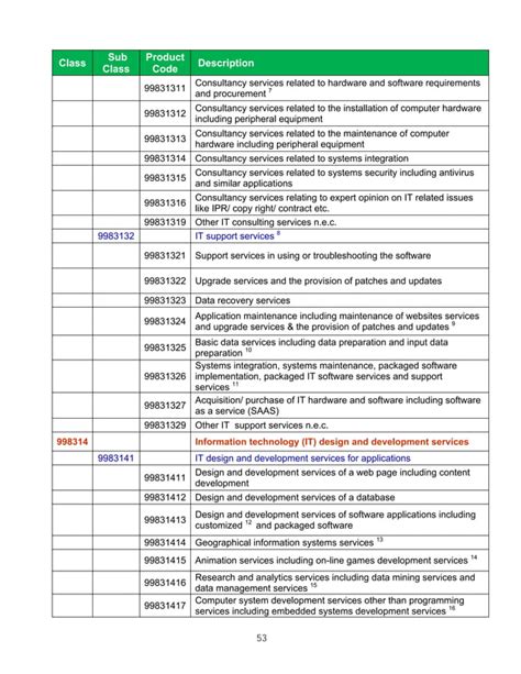 npcs code|Class Sub Class Product Code Service Product Description .